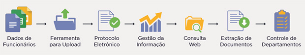 O RH Digital New Space surge para agilizar e facilitar processos de RH O RH Digital New Space surge para agilizar e facilitar processos de RH